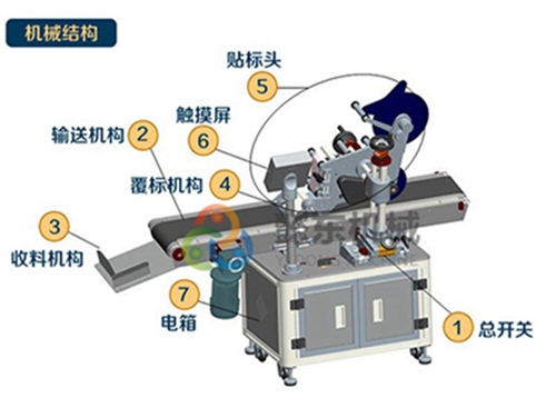 貼標機