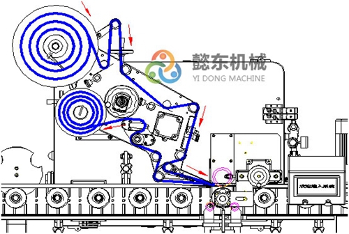 全自動貼標(biāo)機